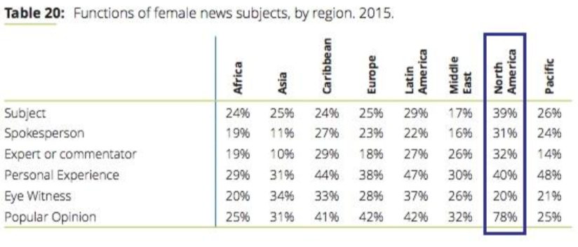 Source of news